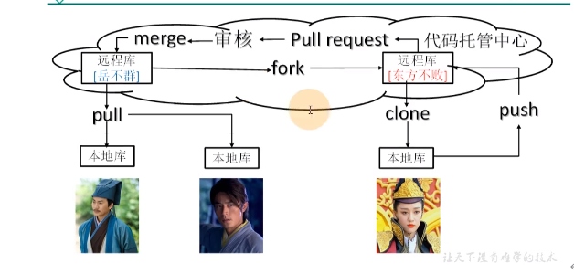 跨团队协作