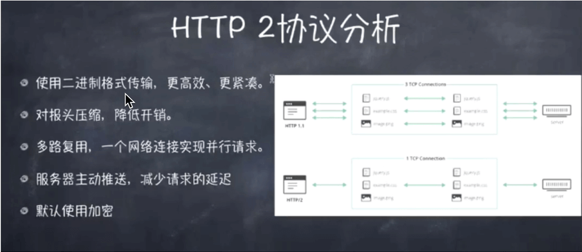 http2