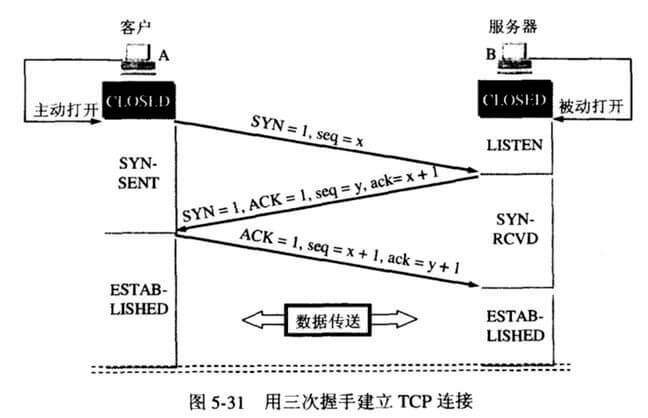 tcp3