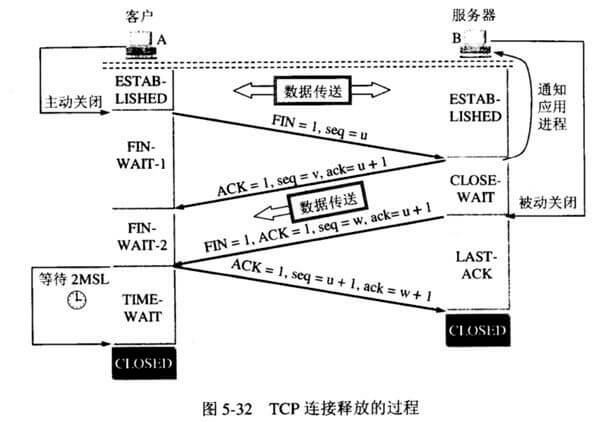 tcp四次挥手