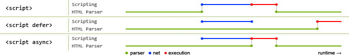 deferAsync