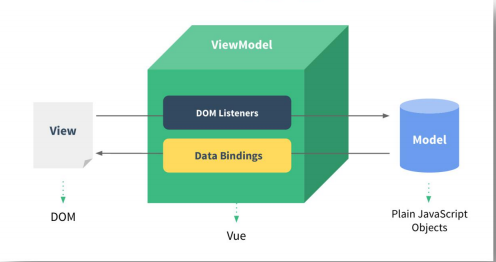 mvvm